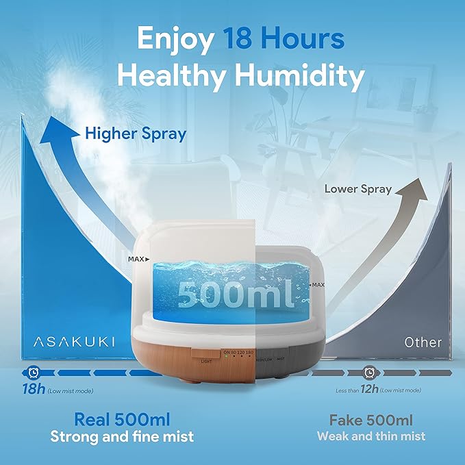 AromaLuxe™ 5-in-1 Ultrasonic Diffuser